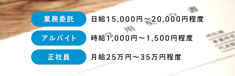 風俗カメラマンの雇用形態と時給相場