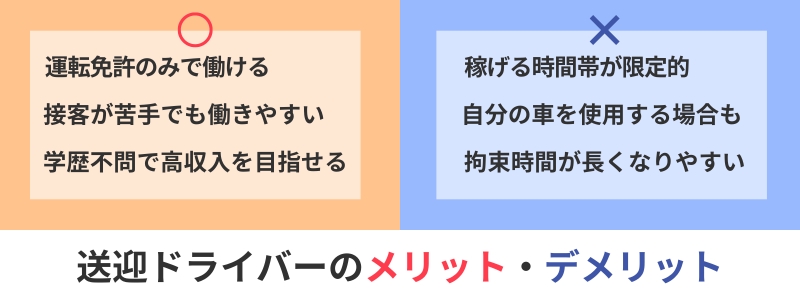 デリヘル送迎ドライバーの給料相場