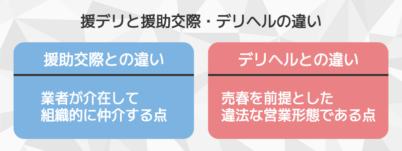 援デリと援助交際・デリヘルの違い