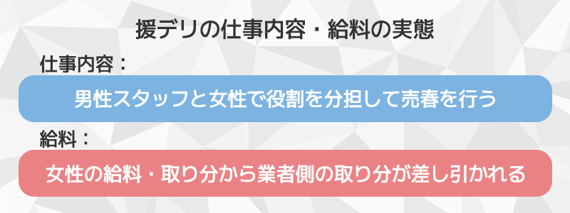 援デリの仕事内容・給料の実態