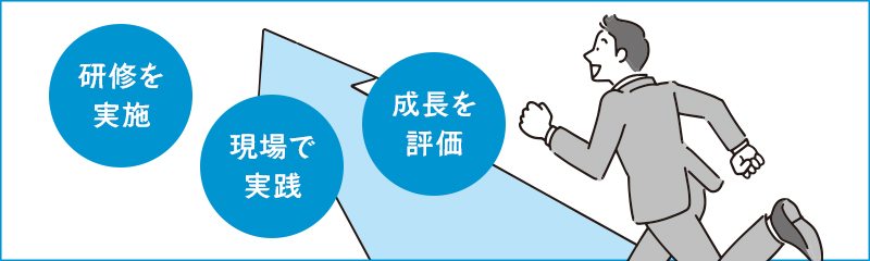 採用した幹部候補の育成方法